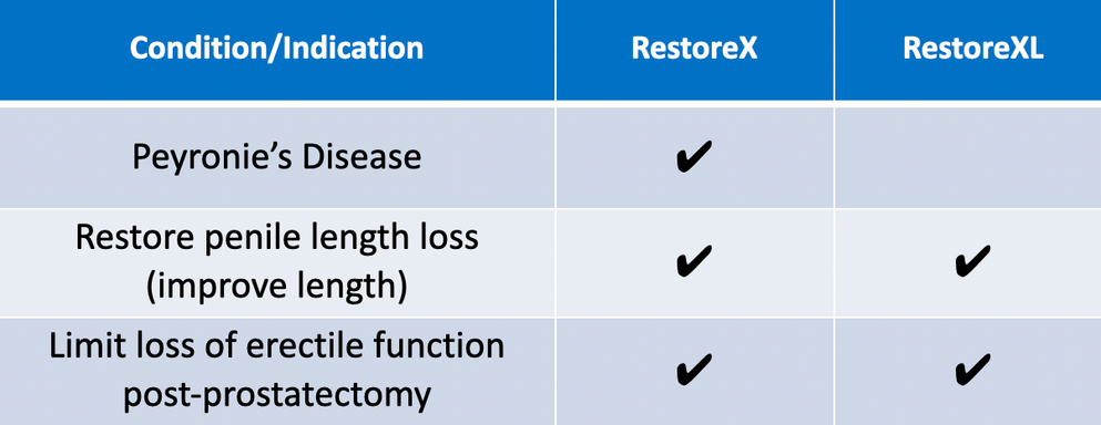 RestoreX VS RestoreXL